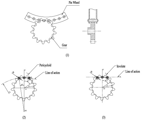 Pin Gear Drive System